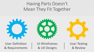 User Testing
& Review
User Definition
& Requirements
UI Wireframes
& UX Designs
Having Parts Doesn’t
Mean They Fit Together
 