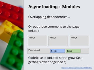 Async loading + Modules
Overlapping dependencies...
Or put those commons to the page
onLoad
http://www.flickr.com/photos/redux/4298421692/
Pack_1 Pack_2 Pack_3
Pack_onLoad Foo.js Bar.js
Codebase at onLoad starts grow fast,
getting slower pageload :(
 