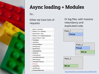 Async loading + Modules
So...
http://www.flickr.com/photos/redux/4298421692/
Either we have lots of
requests
Or big files, with massive
redundancy and
duplicated code.
Pack_1
Pack_2
Pack_3
Foo.js
Foo.js
Bar.js
Bar.js
 