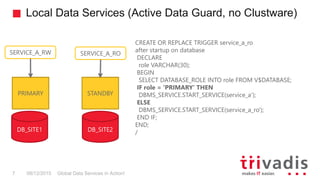 Local Data Services (Active Data Guard, no Clustware)
Global Data Services in Action!7 08/12/2015
PRIMARY STANDBY
SERVICE_A_RO
CREATE OR REPLACE TRIGGER service_a_ro
after startup on database
DECLARE
role VARCHAR(30);
BEGIN
SELECT DATABASE_ROLE INTO role FROM V$DATABASE;
IF role = 'PRIMARY' THEN
DBMS_SERVICE.START_SERVICE(service_a');
ELSE
DBMS_SERVICE.START_SERVICE(service_a_ro');
END IF;
END;
/DB_SITE1 DB_SITE2
SERVICE_A_RW
 