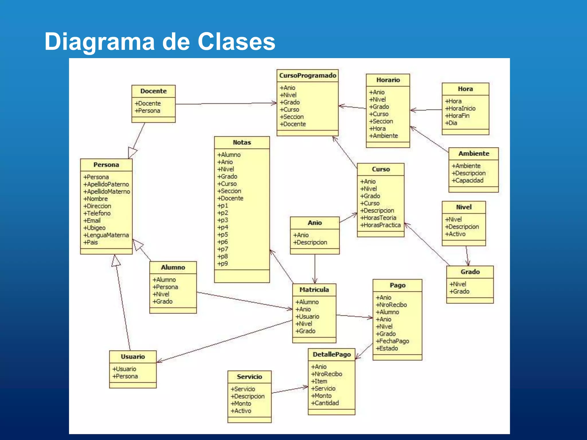 Diagrama de Clases
 
