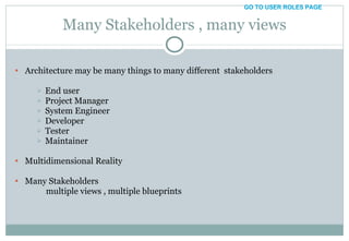 Many Stakeholders , many views Architecture may be many things to many different  stakeholders End user Project Manager System Engineer Developer Tester Maintainer Multidimensional Reality Many Stakeholders multiple views , multiple blueprints 