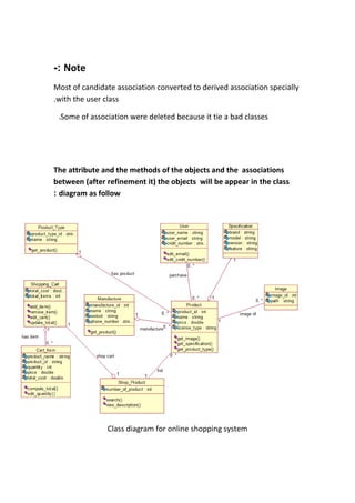 -: Note
Most of candidate association converted to derived association specially
.with the user class

 .Some of association were deleted because it tie a bad classes




The attribute and the methods of the objects and the associations
between (after refinement it) the objects will be appear in the class
: diagram as follow




               Class diagram for online shopping system
 
