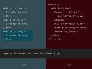 <div t-to="head">
I render in head.
</div>
<div t-to="menu">
I render in menu.
</div>
<div t-to="body">
I render in body.
</div>
<ot-site>
<div id="site">
<header t-id="head">
<svg id="logo"></svg>
</header>
<nav t-id="menu"></nav>
<main t-id="body"></main>
<footer>©</footer>
</div>
</ot-site>
DOMClone
angular.forEach(clone, function(cloneEl) {});
 