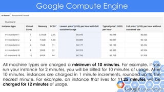 Google Compute Engine
All machine types are charged a minimum of 10 minutes. For example, if you
run your instance for 2 minutes, you will be billed for 10 minutes of usage. After
10 minutes, instances are charged in 1 minute increments, rounded up to the
nearest minute. For example, an instance that lives for 11.25 minutes will be
charged for 12 minutes of usage.
 