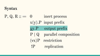 Syntax
P, Q, R :: = 0 inert process
x(y).P input prefix
xy.P output prefix
P | Q parallel composition
(νx)P restriction
!P replication
 