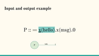 Input and output example
P :: = x(hello).x(msg).0
P
xhello
 
