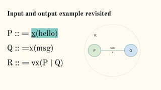 R
Input and output example revisited
P :: = x(hello)
Q :: =x(msg)
R :: = νx(P | Q)
P Qx
hello
 