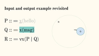 R
Input and output example revisited
P :: = x(hello)
Q :: = x(msg)
R :: = νx(P | Q)
Q
msg
 