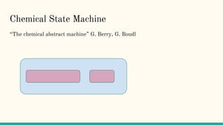 Chemical State Machine
“The chemical abstract machine” G. Berry, G. Boudl
 
