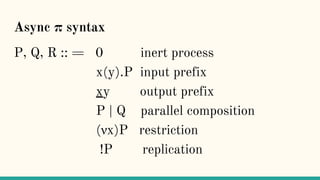 Async π syntax
P, Q, R :: = 0 inert process
x(y).P input prefix
xy output prefix
P | Q parallel composition
(νx)P restriction
!P replication
 