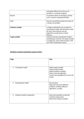 somewhat different from the use of
variable in a computer program.
Record A container where an example is stored;
such a record is composed of fields.
Field Part of a record that contains the value of
a feature (a variable).
Predictor variable A feature selected for use as input to a
classification model. Not all features need
be used. Some features may be
algorithmic combinations of other
features.
Target variable A feature that the classification model is
attempting to estimate: the target variable
is categorical, and its determination is the
aim of the classification system.
Workflow of typical classification project in Brief :
Stage Step
1. Training the model Define target variable.
Collect historical data.
Define predictor variables.
Select a learning algorithm.
Use the learning algorithm to train the
model.
2. Evaluating the model Run test data.
Adjust the input (use different
predictor variables, different
algorithms, or both).
3. Using the model in production Input new examples to estimate
unknown target values.
Retrain the model as needed.
 