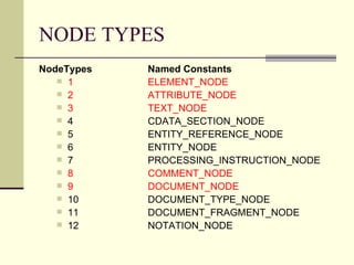 NODE TYPES
NodeTypes   Named Constants
    1      ELEMENT_NODE
    2      ATTRIBUTE_NODE
    3      TEXT_NODE
    4      CDATA_SECTION_NODE
    5      ENTITY_REFERENCE_NODE
    6      ENTITY_NODE
    7      PROCESSING_INSTRUCTION_NODE
    8      COMMENT_NODE
    9      DOCUMENT_NODE
    10     DOCUMENT_TYPE_NODE
    11     DOCUMENT_FRAGMENT_NODE
    12     NOTATION_NODE
 