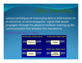 various techniques of impressing data or information on
an electrical, or electromagnetic signal that would
propagate through the physical medium making up the
communication link between the two devices.
Schemes of Data Encoding:
 