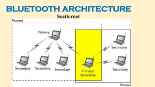 BLUETOOTH ARCHITECTURE
Scatternet
 