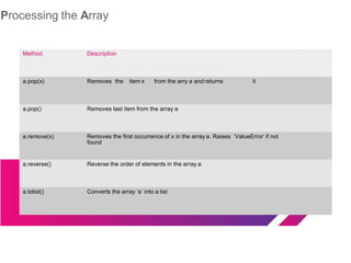 Processing the Array
Method Description
a.pop(x) Removes the item x from the arry a and returns it
a.pop() Removes last item from the array a
a.remove(x) Removes the first occurrence of x in the array a. Raises ‘ValueError’ if not
found
a.reverse() Reverse the order of elements in the array a
a.tolist() Converts the array ‘a’ into a list
 