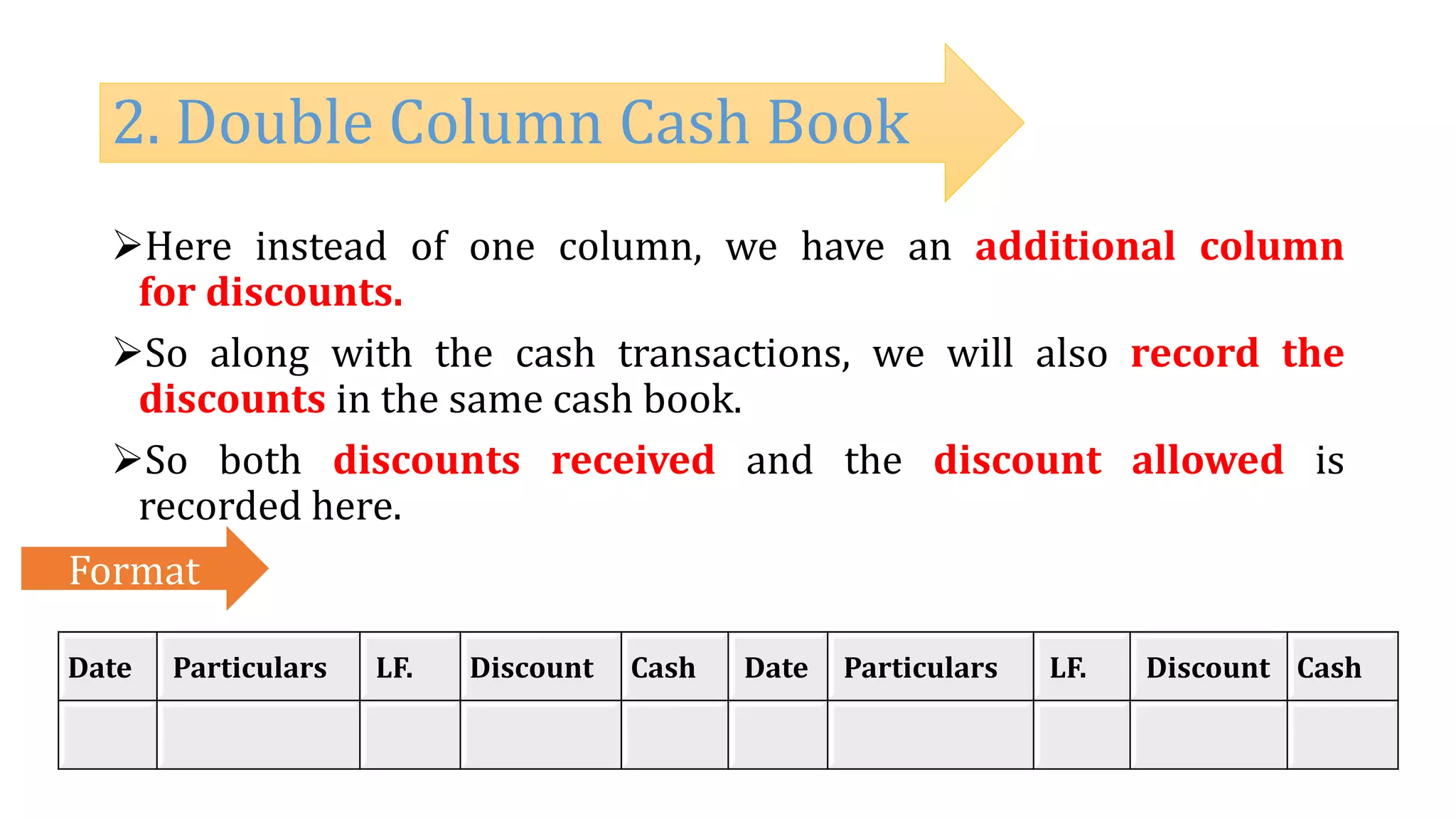 Here instead of one column, we have an additional column
for discounts.
So along with the cash transactions, we will also record the
discounts in the same cash book.
So both discounts received and the discount allowed is
recorded here.
2. Double Column Cash Book
Date Particulars LF. Discount Cash Date Particulars LF. Discount Cash
Format
 