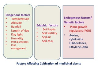 Exogenous factors
• Temperature
• Altitude
• Rainfall
• Length of day
• Day light
• Humidity
• Pest & Diseases
• Pest
management
Edaphic factors
• Soil types
• Soil fertility
• Soil air
• Soil m.o.
Endogenous factors/
Genetic factors
• Plant growth
regulators (PGR)
• Auxins,
cytokinins,
Gibberillines,
Ethylene, ABA
Factors Affecting Cultivation of medicinal plants
 