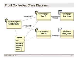 [DSBW Spring 2009] Unit 07: WebApp Design Patterns & Frameworks (1/3)
