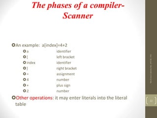 An example: a[index]=4+2
a identifier
[ left bracket
index identifier
] right bracket
= assignment
4 number
+ plus sign
2 number
Other operations: it may enter literals into the literal
table
22
The phases of a compiler-
Scanner
Mrs.D.Jena
Catherine
Bel,
AP/CSE,
VEC
 
