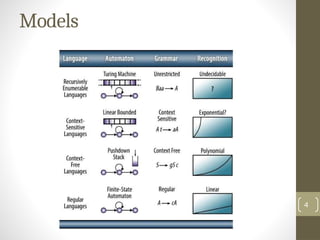 Models
4
 