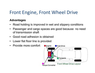 Front Engine, Front Wheel Drive
Advantages
• Road holding is improved in wet and slippery conditions
• Passenger and cargo spaces are good because no need
of transmission shaft
• Good road adhesion is obtained
• Lower flat floor line is provided
• Provide more comfort
 