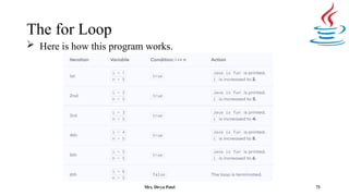 The for Loop
 Here is how this program works.

73
Mrs. Divya Patel
 