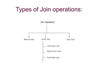 Types of Join operations:
 