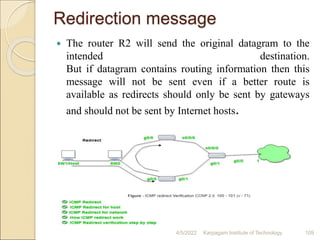Redirection message
 The router R2 will send the original datagram to the
intended destination.
But if datagram contains routing information then this
message will not be sent even if a better route is
available as redirects should only be sent by gateways
and should not be sent by Internet hosts.
4/5/2022 Karpagam Institute of Technology 109
 