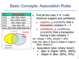 7
Basic Concepts: Association Rules
 Find all the rules X  Y with
minimum support and confidence
 support, s, probability that a
transaction contains X  Y
 confidence, c, conditional
probability that a transaction
having X also contains Y
Let minsup = 50%, minconf = 50%
Freq. Pat.: Beer:3, Nuts:3, Diaper:4, Eggs:3,
{Beer, Diaper}:3
Customer
buys
diaper
Customer
buys both
Customer
buys beer
Nuts, Eggs, Milk
40
Nuts, Coffee, Diaper, Eggs, Milk
50
Beer, Diaper, Eggs
30
Beer, Coffee, Diaper
20
Beer, Nuts, Diaper
10
Items bought
Tid
 Association rules: (many more!)
 Beer  Diaper (60%, 100%)
 Diaper  Beer (60%, 75%)
 