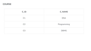 unit 3 sql and non sql ppt and presentation.pptx