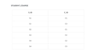 unit 3 sql and non sql ppt and presentation.pptx