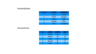 unit 3 sql and non sql ppt and presentation.pptx