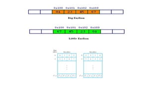 Computer Organization Unit 3 Computer Fundamentals