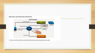 the  mapreduce programming paradigm in cybersecurity