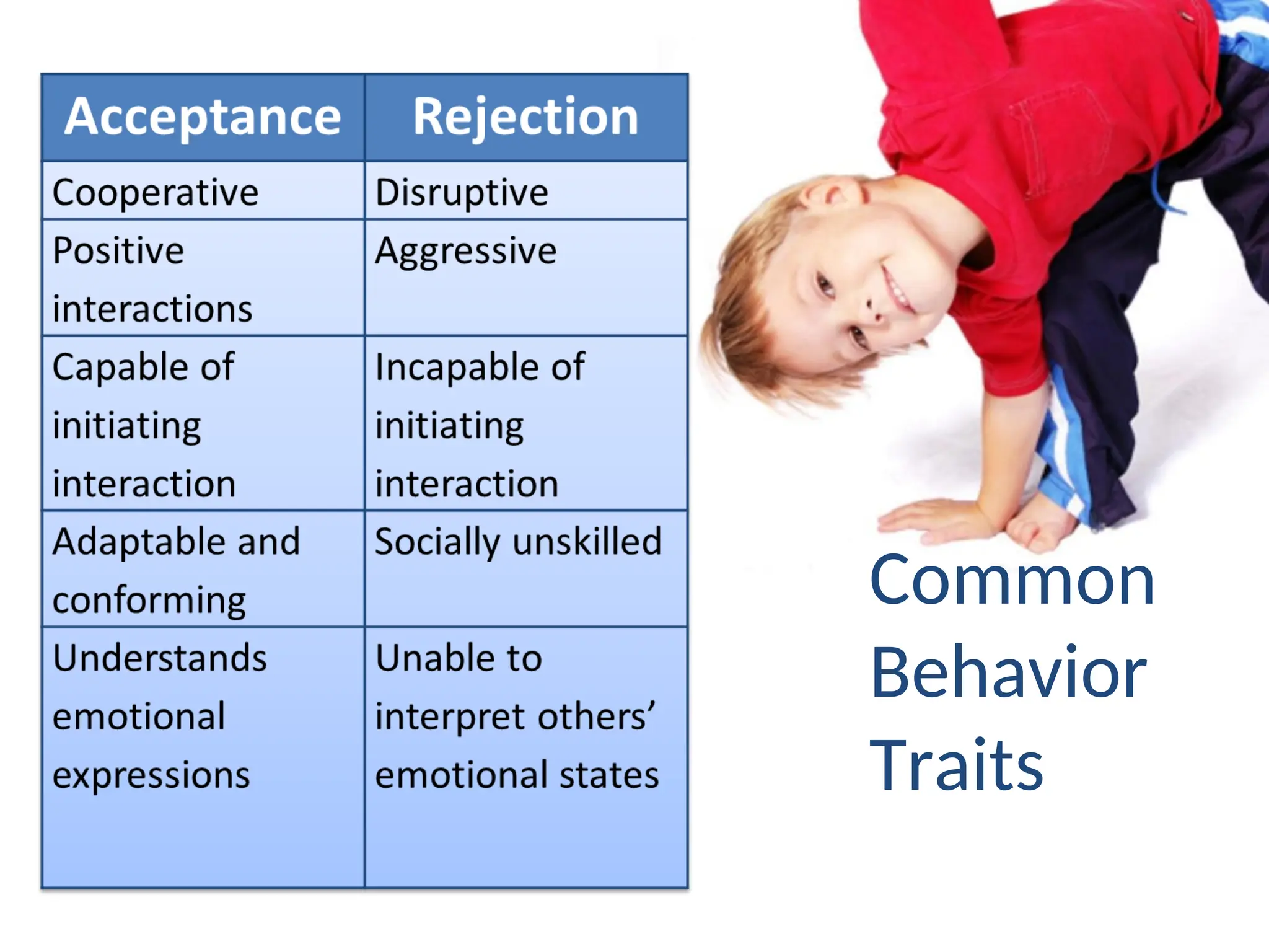 Common
Behavior
Traits
 