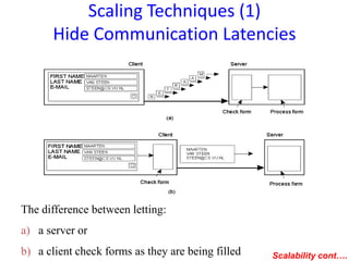 Scaling Techniques (1)
Hide Communication Latencies
1.4
The difference between letting:
a) a server or
b) a client check forms as they are being filled Scalability cont….
 