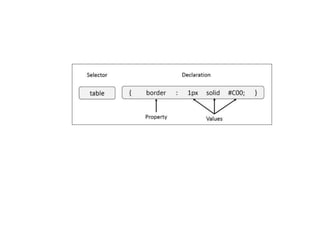 Cascading Styling Sheets(CSS) simple design language intended to transform the presentation of a Web Pages as well as many ostensibly non web environments