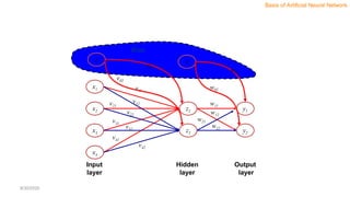 Input
layer
Hidden
layer
Output
layer
x4
x1
x2
x3
z1
z2
v11
v12
v21
v22
v31
v32
v42
v41
y1
y2
w11
w12
w21
w22
1 1
v01
w01
Bias
v02
w02
Basis of Artificial Neural Network
8/30/2020
 