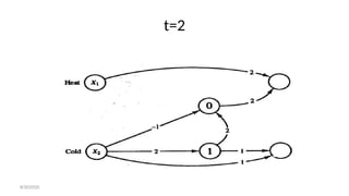 t=2
8/30/2020
 