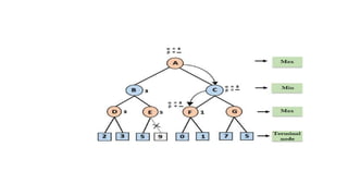 CS 3491 Artificial Intelligence and Machine Learning Unit I Problem Solving