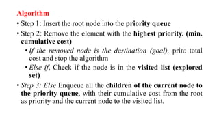 Algorithm
• Step 1: Insert the root node into the priority queue
• Step 2: Remove the element with the highest priority. (min.
cumulative cost)
• If the removed node is the destination (goal), print total
cost and stop the algorithm
• Else if, Check if the node is in the visited list (explored
set)
• Step 3: Else Enqueue all the children of the current node to
the priority queue, with their cumulative cost from the root
as priority and the current node to the visited list.
 