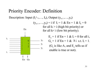 33
Priority Encoder: Definition
Description: Input (I2
n
-1,…, I0), Output (yn-1 ,…,,y0)
(yn-1 ,…,,y0) = i if Ii = 1 & En = 1 & Ik = 0
for all k > i (high bit priority) or
for all k< i (low bit priority).
Eo = 1 if En = 1 & Ii = 0 for all i,
Gs = 1 if En = 1 & i s.t. Ii = 1.
E
(Gs is like A, and Eo tells us if
enable is true or not).
0
1
2
3
4
5
6
7
En
Eo Gs
I0
I7
y0
y1
y2
0
1
2
 