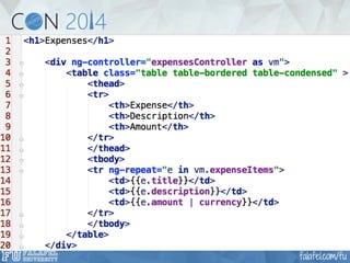 Unit Testing and Behavior Driven Testing with AngularJS - Jesse Liberty | FalafelCON 2014