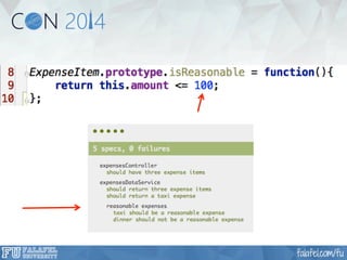 Unit Testing and Behavior Driven Testing with AngularJS - Jesse Liberty | FalafelCON 2014
