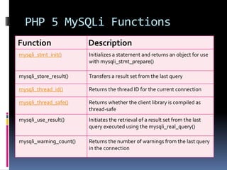 PHP 5 MySQLi Functions
Function Description
mysqli_stmt_init() Initializes a statement and returns an object for use
with mysqli_stmt_prepare()
mysqli_store_result() Transfers a result set from the last query
mysqli_thread_id() Returns the thread ID for the current connection
mysqli_thread_safe() Returns whether the client library is compiled as
thread-safe
mysqli_use_result() Initiates the retrieval of a result set from the last
query executed using the mysqli_real_query()
mysqli_warning_count() Returns the number of warnings from the last query
in the connection
 