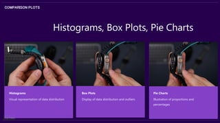 Histograms, Box Plots, Pie Charts
Box Plots
Display of data distribution and outliers
COMPARISON PLOTS
Histograms
Visual representation of data distribution
Pie Charts
Illustration of proportions and
percentages
 