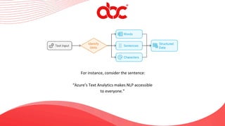 For instance, consider the sentence:
“Azure’s Text Analytics makes NLP accessible
to everyone.”
 