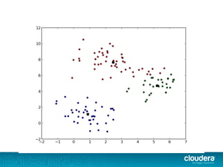 Unsupervised Learning with Apache Spark