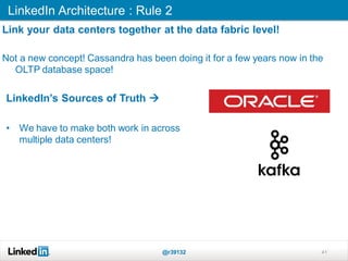 LinkedIn Architecture : Rule 2
@r39132 41
Link your data centers together at the data fabric level!
Not a new concept! Cassandra has been doing it for a few years now in the
OLTP database space!
LinkedIn’s Sources of Truth 
• We have to make both work in across
multiple data centers!
 